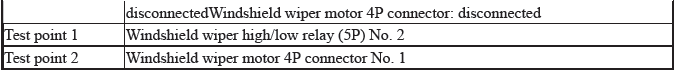 Multiplex Integrated Control Unit (Micu) - Diagnostics